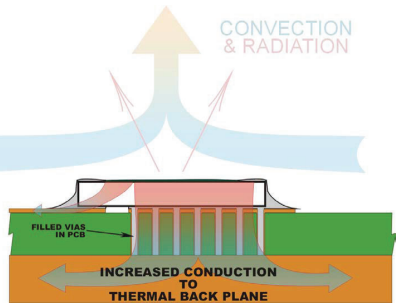 an_vishay_highpowersurfacemountresistors